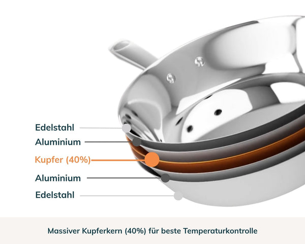 Kupferkern Kochgeschirrsets unbeschichtet