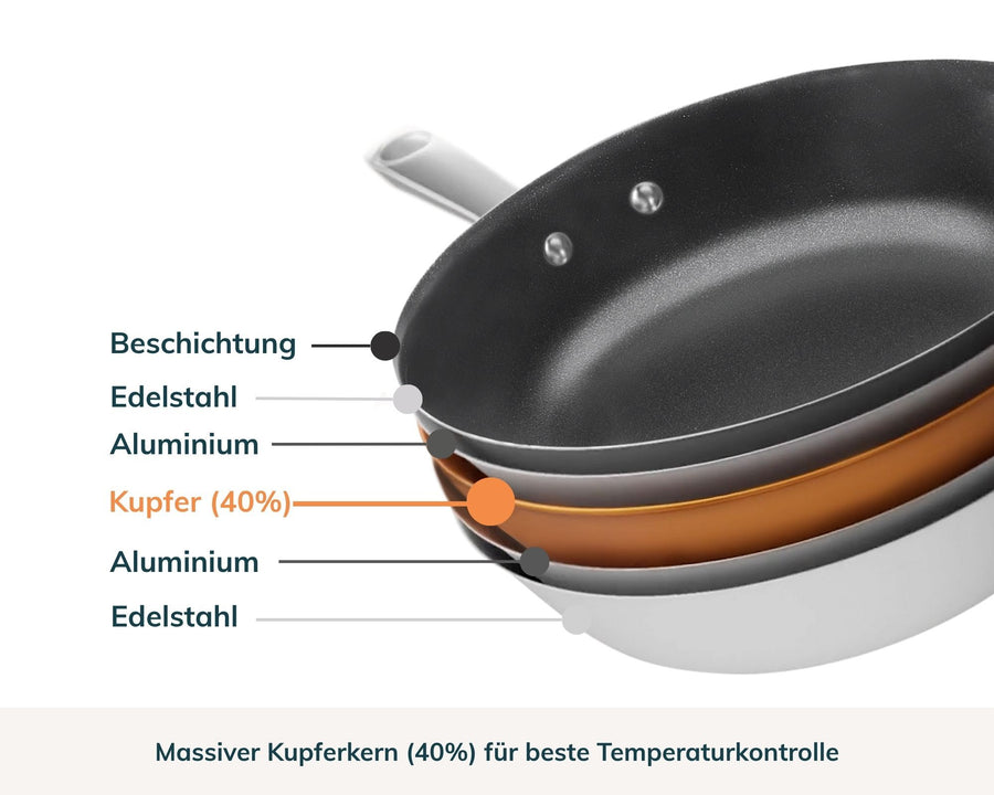 Die beschichtete Kupferkernpfanne, 20 cm
